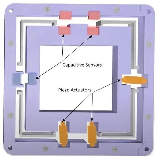Principle of an XY-Theta piezo nanopositioning stage with capacitive feedback